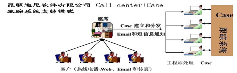 对于产品提供的技术支持(图1) 111.jpg
